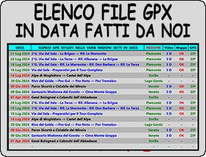 ELENCO GPX