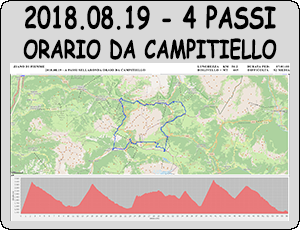 TRENTINO